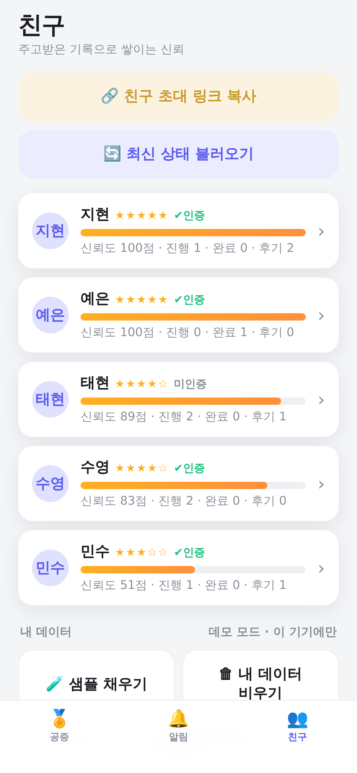 친구별 신뢰도 기록이 쌓인 화면